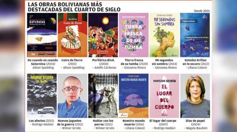 Elenco boliviano del siglo XXI: 12 libros destacados por especialistas en narrativa y literatura boliviana.
